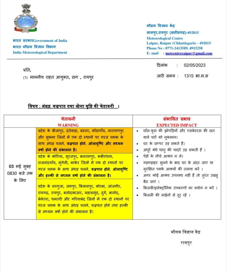 मौसम विभाग ने जारी किया अलर्ट, महासमुंद सहित इन जिलों हो सकती है बारिश,आकाशीय बिजली के साथ ओलावृष्टि की संभावना …