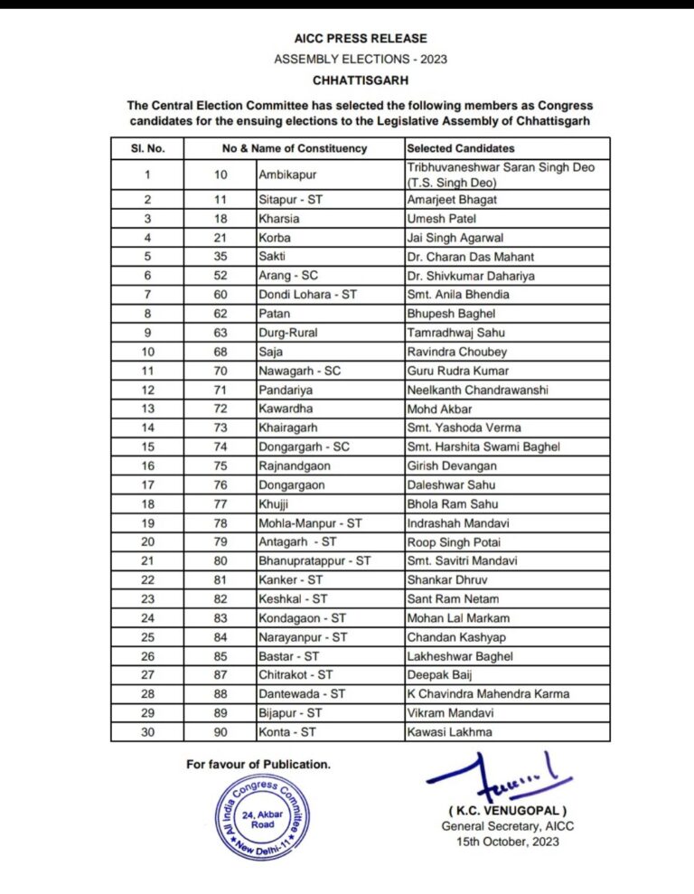 कांग्रेस उम्मीदवारों की पहली लिस्ट पर लगाई मुहर 