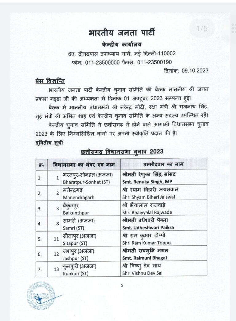 बसना महासमुन्द सहित बीजेपी ने की 2 लिस्ट जारी 64 प्रत्याशियों का नाम ।