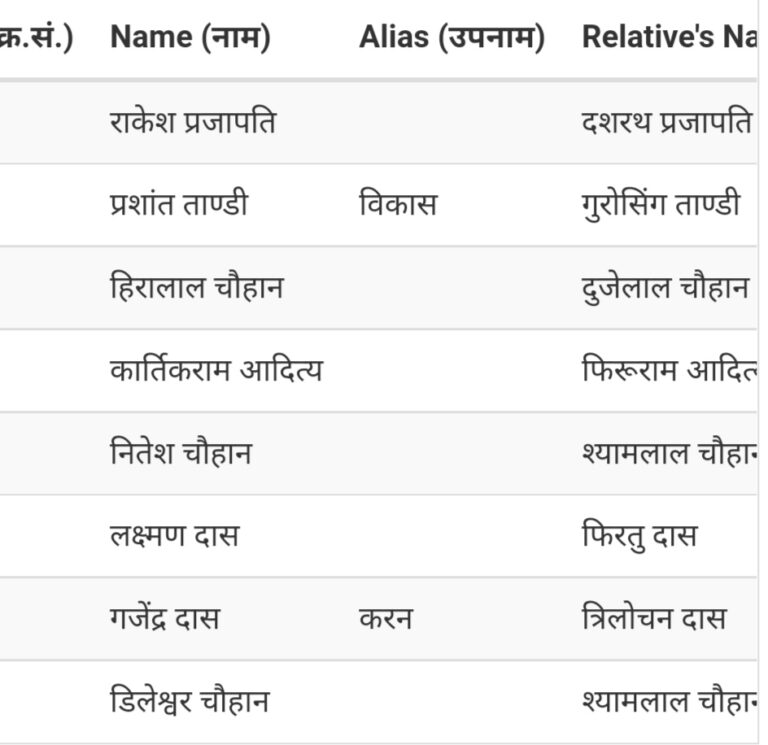 सरायपाली पुलिस ने 8 लोगो को घेराबंदी कर पकड़ा कुछ तो पुलिस वालों को देखते ही भागने में कामयाब हुए ।
