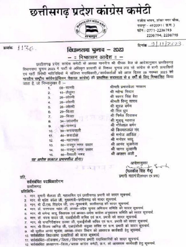 CG : सरायपाली सहित छग के इन 15 बागी नेताओ को पार्टी से छह साल के लिए निष्कासित एक्शन में छत्तीसगढ़ कांग्रेस