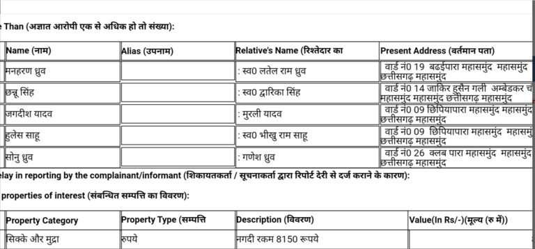 महासमुंद :- मोबाईल से व्हाट्सऐप पर आनलाईन जुआ सट्टा खेल रहे 5 लोगो पर कार्यवाही