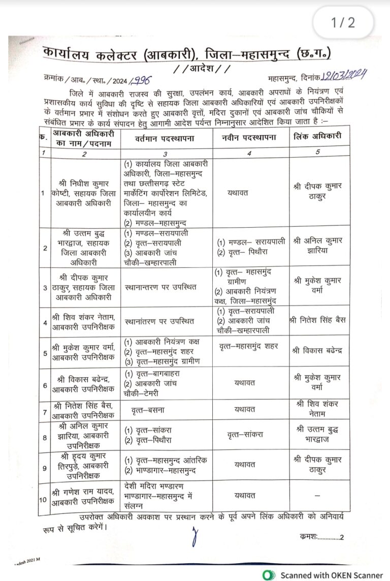 महासमुंद -: जिले के सहायक जिला आबकारी अधिकारियों एवं आबकारी उपनिरीक्षकों के प्रभार में किया गया बदलाव