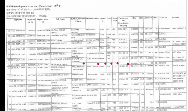 महासमुंद / भर्ती प्रक्रिया में हो रही गड़बड़ी से अभ्यर्थी नाराज कहा, किन्नर है या महिला या पुरुष माता पिता तक का नाम नहीं,अमित सिन्हा /