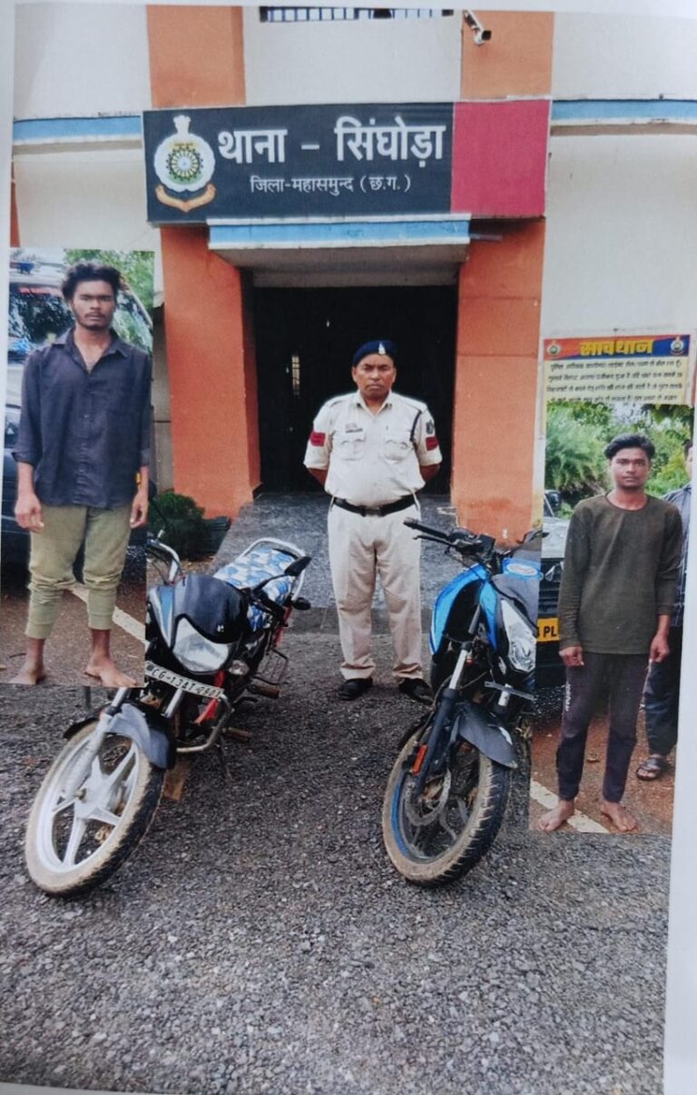 महासमुन्द/ सिंघोड़ा पुलिस की बड़ी कार्यवाही: दो बाइक चोर गिरफ्तार, चोरी की दो मोटरसाइकिलें बरामद
