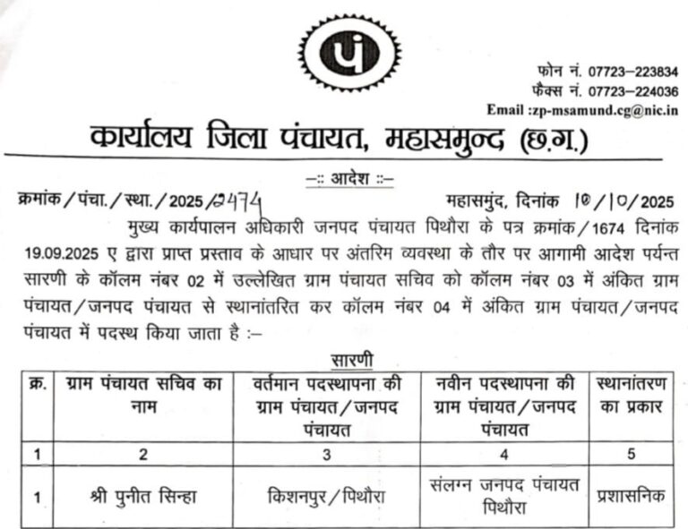 पिथौरा: अनियमितताओं के आरोपों पर किशनपुर सचिव का तबादला, चारभाठा सचिव को अतिरिक्त प्रभार
