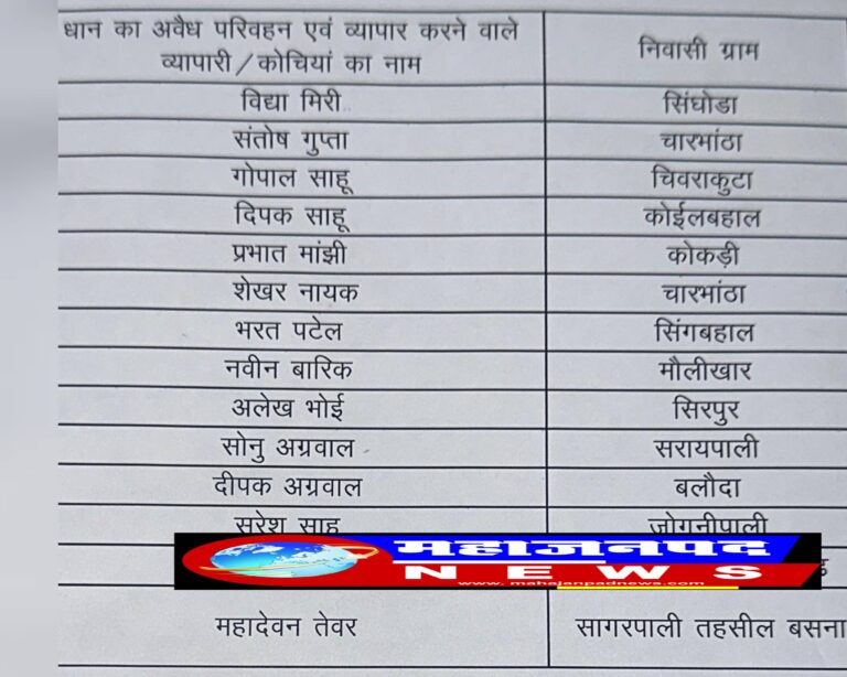 सरायपाली में अवैध धान खरीदी का बड़ा खुलासा, विद्या मिरी, संतोष गुप्ता सहित 14 कोचियों पर प्रशासन की कार्रवाई
