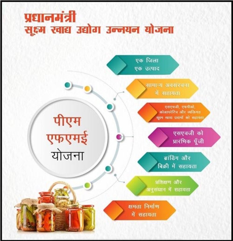 महासमुंद/ प्रधानमंत्री सूक्ष्म खाद्य उद्योग उन्नयन योजना वर्ष 2025-26 के अंतर्गत ऑनलाइन आवेदन आमंत्रित