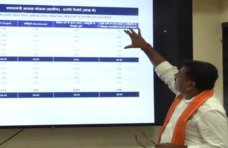 रायपुर : नई सरकार के गठन के बाद 11 लाख से अधिक प्रधानमंत्री आवास पूर्ण
