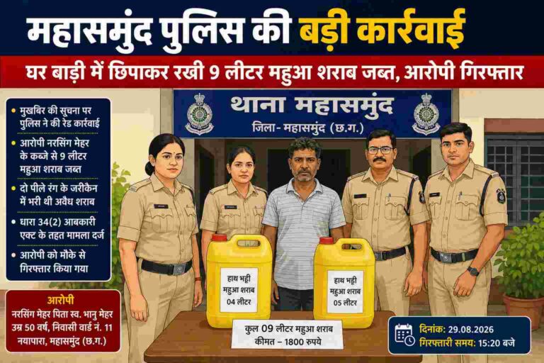 🚨 महासमुंद पुलिस की बड़ी कार्रवाई : घर बाड़ी में छिपाकर रखी 9 लीटर महुआ शराब जब्त, आरोपी गिरफ्तार